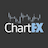 ChartEx